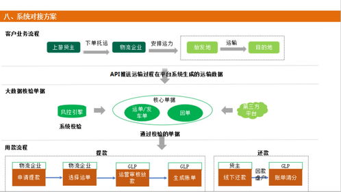西部助貸網(wǎng) 物流公司 貨運(yùn)貸 融資產(chǎn)品介紹